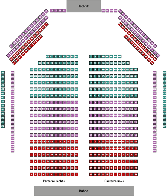 Stadthalle Wels Stage Time, Tanzschule Santner